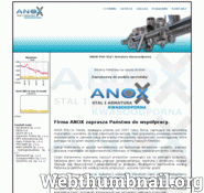 Anox.com.pl