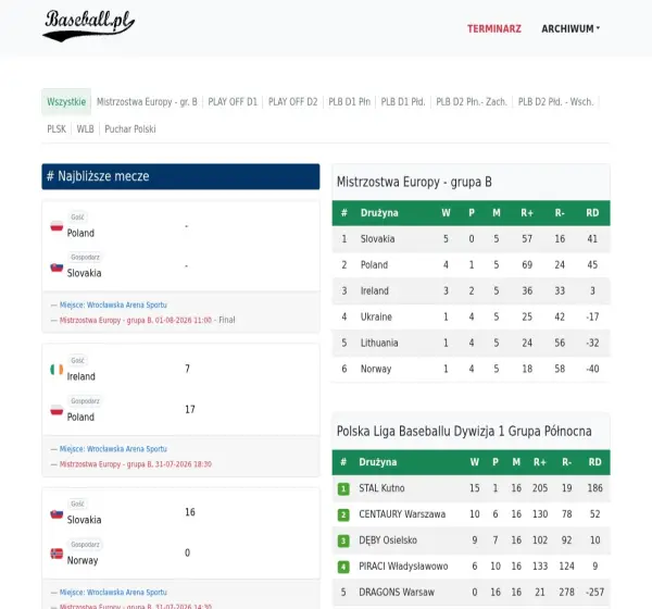 Forum i opinie o baseball.pl