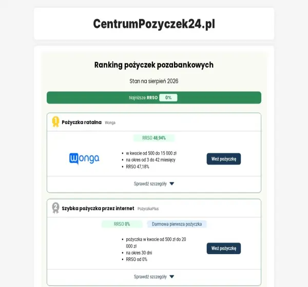 Forum i opinie o centrumpozyczek24.pl