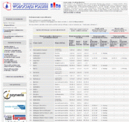 Forum i opinie o cenywody.pl