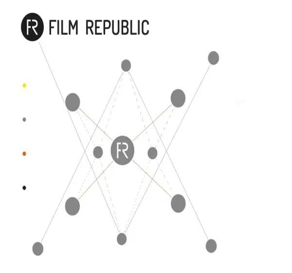 Forum i opinie o filmrepublic.pl