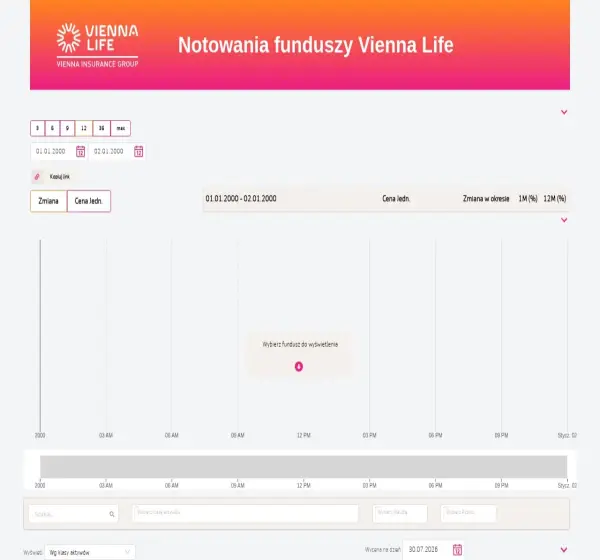 Forum i opinie o fundusze.compensa.pl