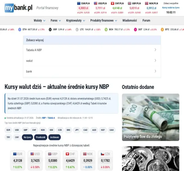 Forum i opinie o kursy-walut.mybank.pl