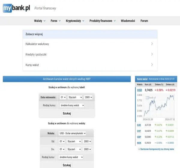 Forum i opinie o kursy-walut-archiwum.mybank.pl