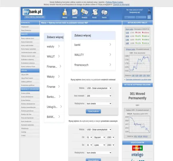 Forum i opinie o kursy-walut-wykresy.mybank.pl
