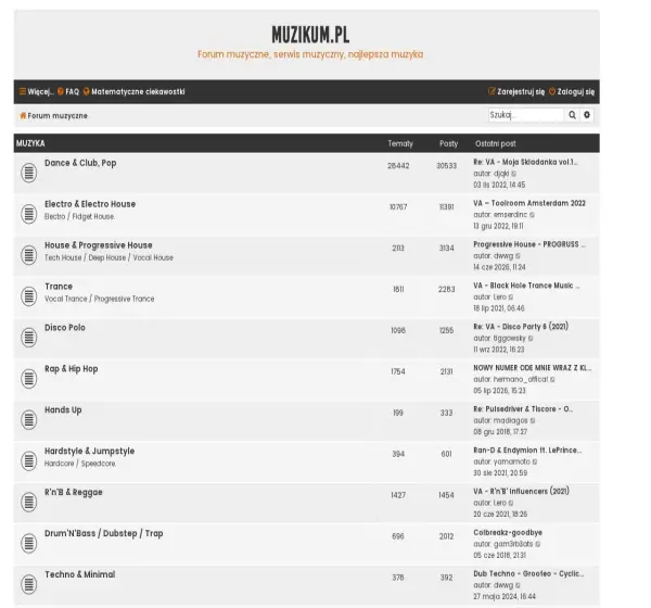 Forum i opinie o muzikum.pl