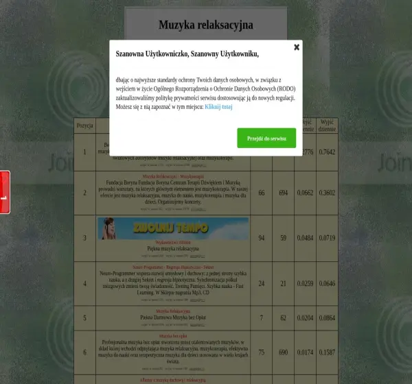 Forum i opinie o muzyka-relaksacyjna.toplista.pl