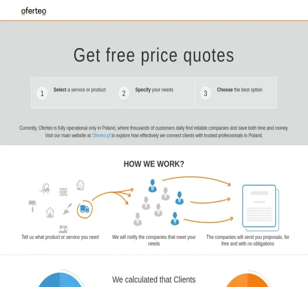 Forum i opinie o oferteo.co.uk