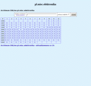 Forum i opinie o plmiscelektronika.elektroda.pl