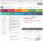 Forum i opinie o stat.gov.pl