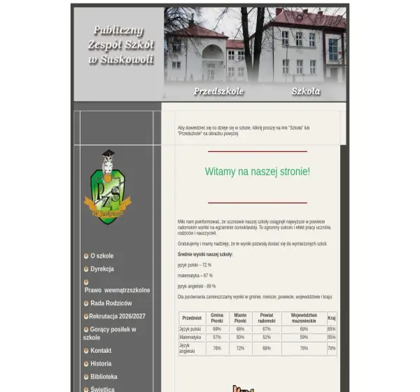 Forum i opinie o suskowola.pl