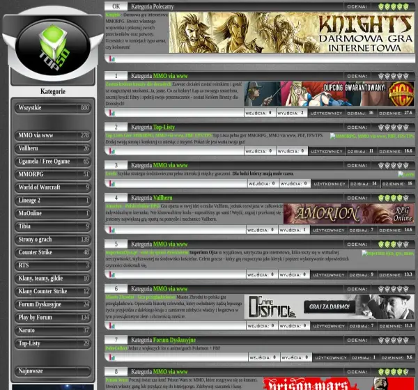 Forum i opinie o top50.com.pl