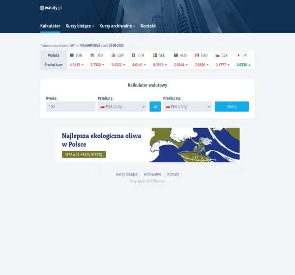 Forum i opinie o waluty.pl
