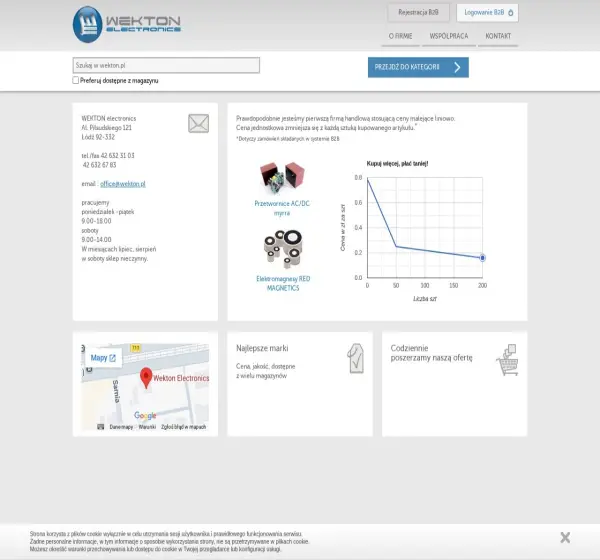 Forum i opinie o wekton.pl